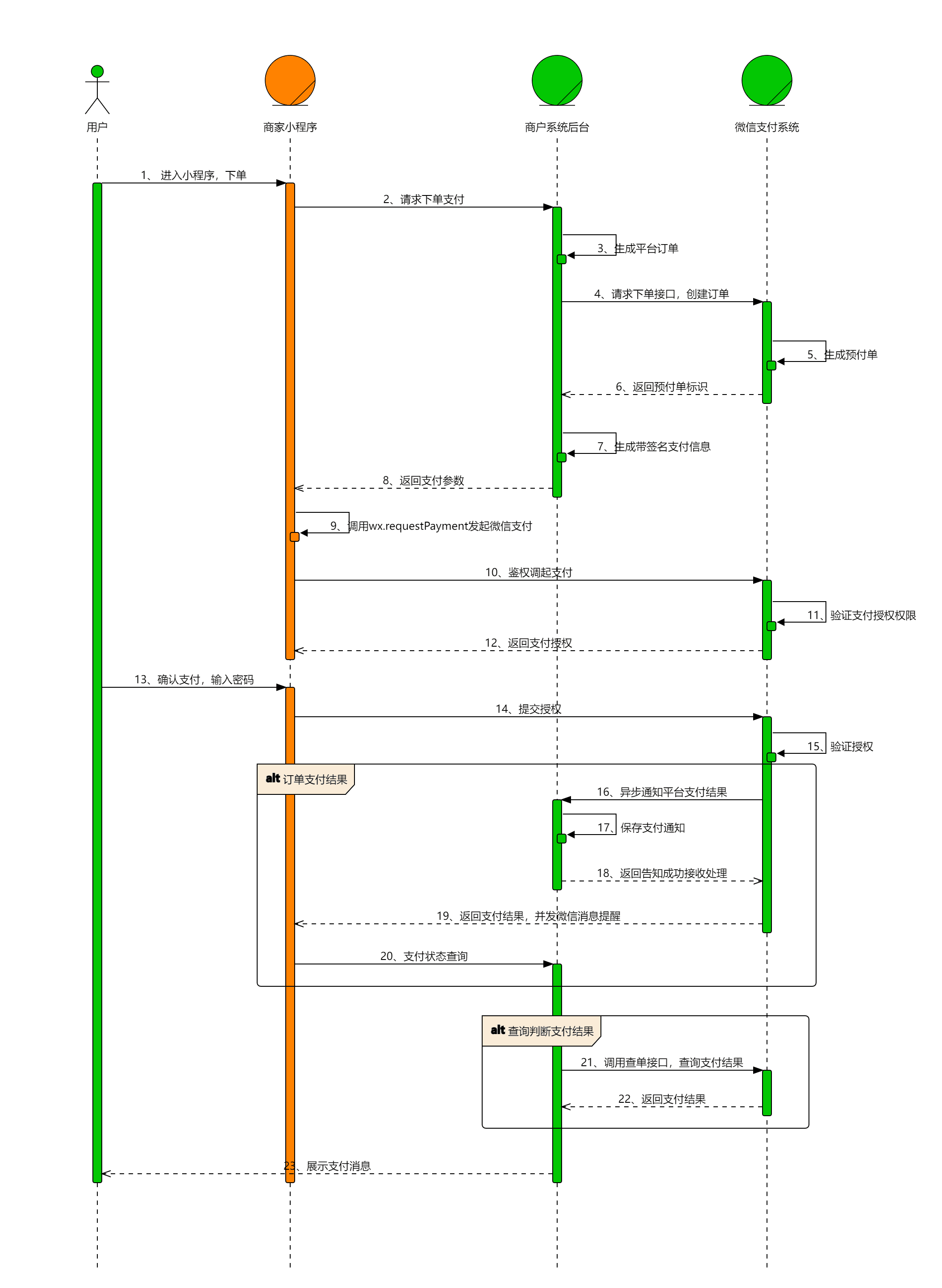 微信支付时序图